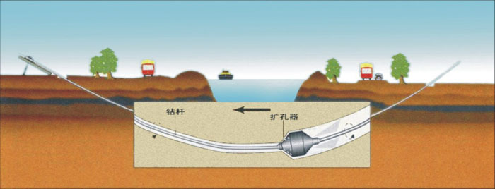 榆阳非开挖